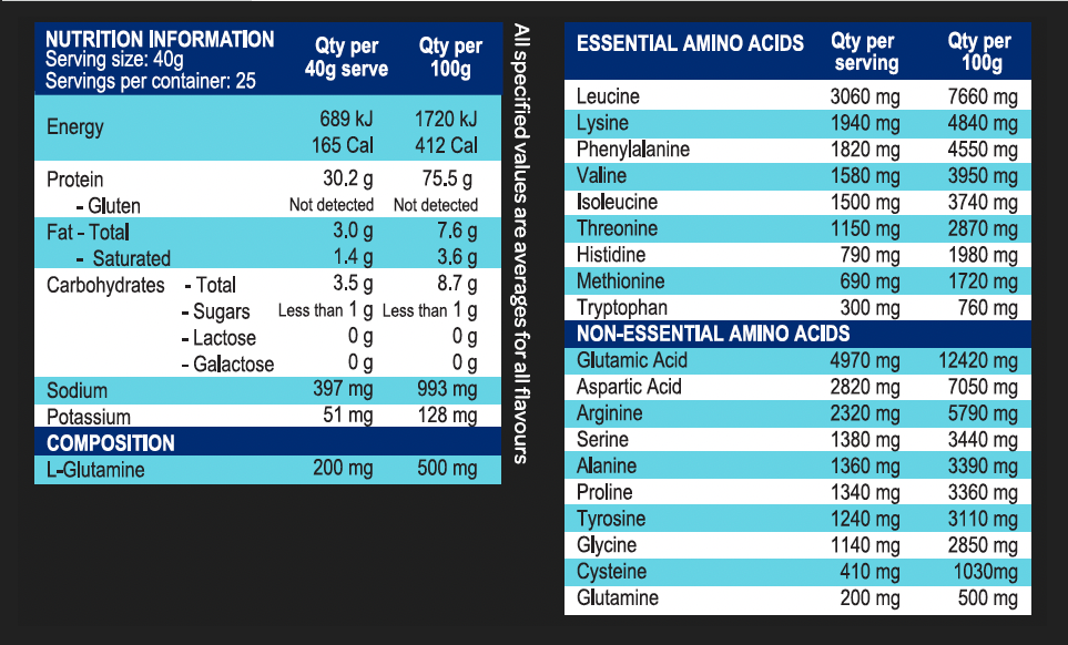 NUTRITIONAL INFORMATION