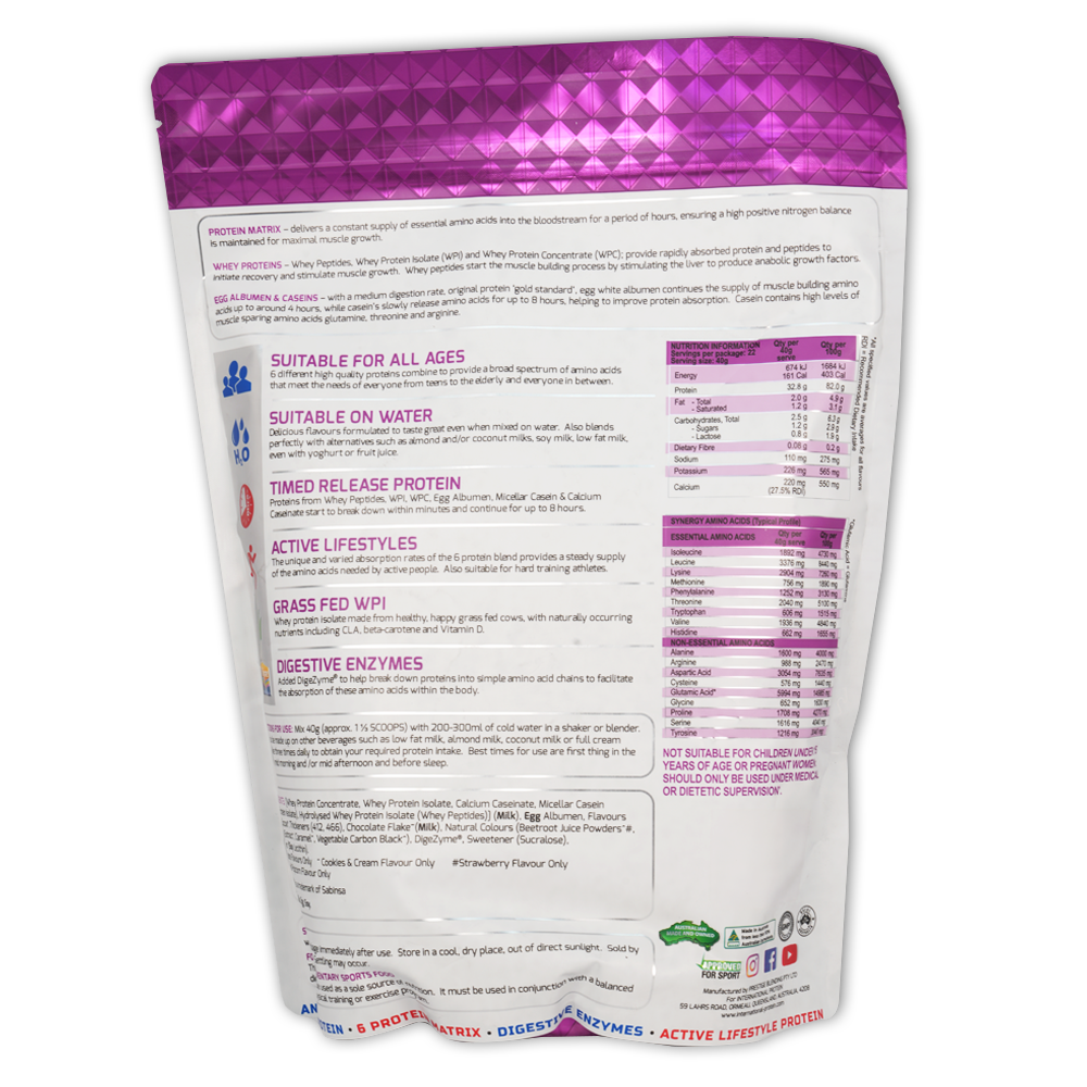 Protein Synergy